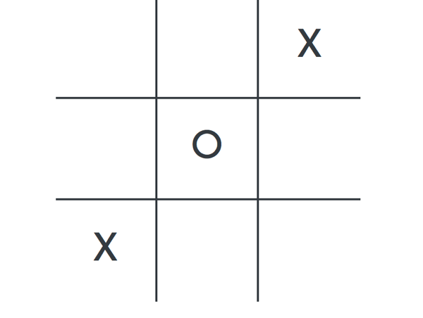 Depiction of partially filled out Tic Tac Toe board.